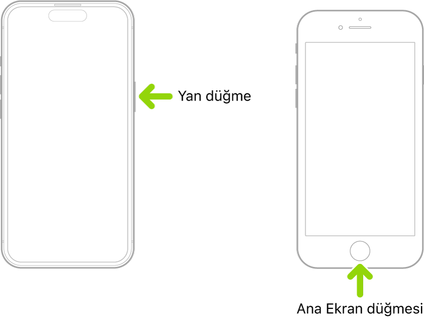 İki iPhone çizimi. Solda Face ID'li modelde sağ kenardaki Yan düğme, sağda Ana Ekran düğmeli modelde alttaki Ana Ekran düğmesi yeşil oklarla işaretlenmiş.