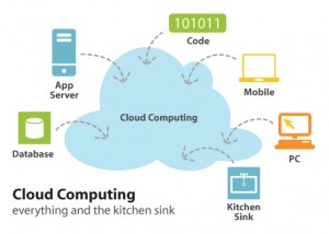 cloud_computing
