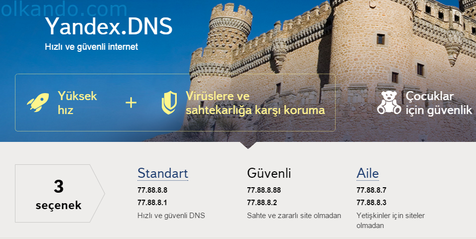 yandex-dns